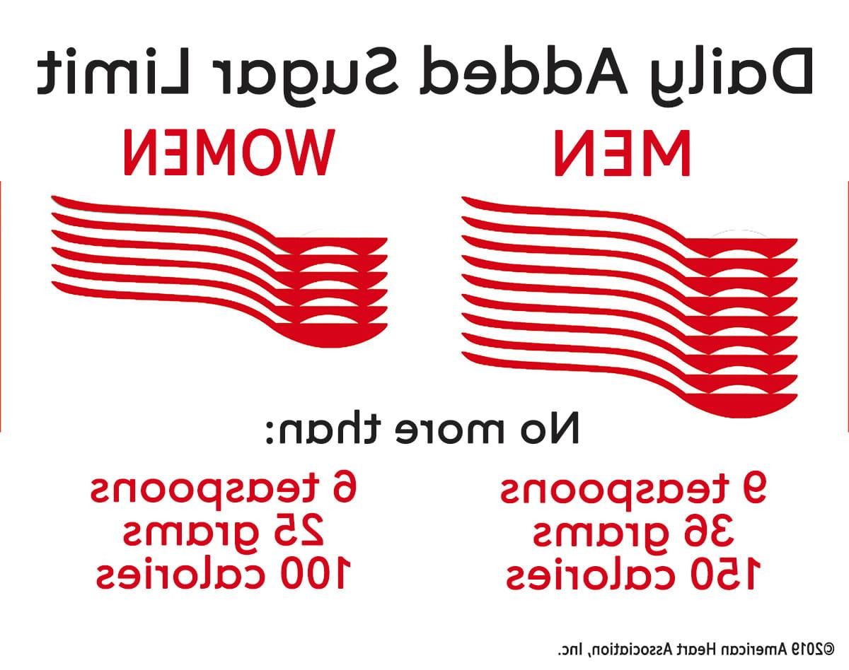 美国心脏协会推荐的每日糖限量